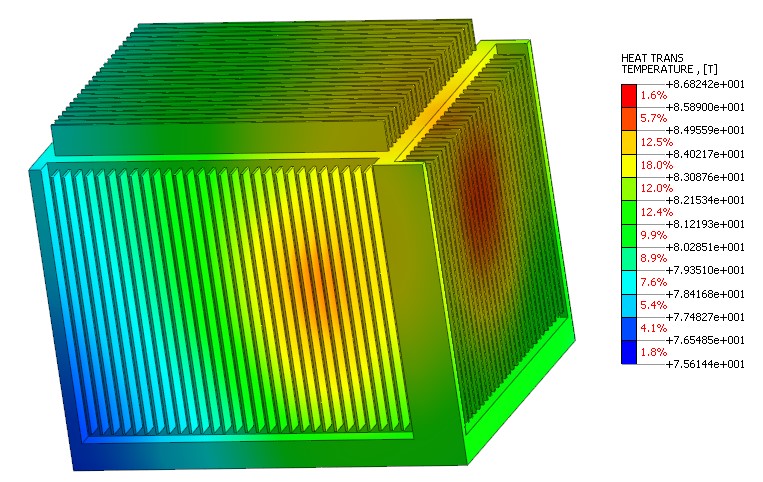 Thermal Analysis